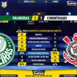 GoalPoint-2023-04-29-Palmeiras-Corinthians-Brazilian-Serie-A-2023-90m