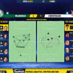 GoalPoint-2023-04-29-Palmeiras-Corinthians-Brazilian-Serie-A-2023-pass-network