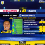 GoalPoint-2023-04-29-RB-Bragantino-Cruzeiro-Away-Marlon-Xavier-Brazilian-Serie-A-2023-MVP