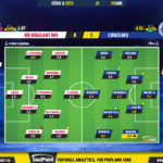 GoalPoint-2023-04-29-RB-Bragantino-Cruzeiro-Brazilian-Serie-A-2023-Ratings