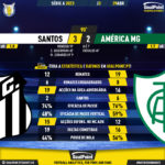 GoalPoint-2023-04-29-Santos-America-Mineiro-Brazilian-Serie-A-2023-90m