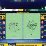 GoalPoint-2023-04-29-Santos-America-Mineiro-Brazilian-Serie-A-2023-pass-network