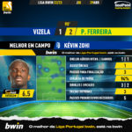 GoalPoint-2023-04-29-Vizela-Pacos-Home-Kévin-Zohi-Liga-Bwin-202223-MVP