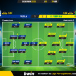 GoalPoint-2023-04-29-Vizela-Pacos-Liga-Bwin-202223-Ratings