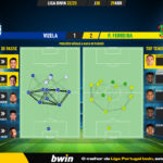GoalPoint-2023-04-29-Vizela-Pacos-Liga-Bwin-202223-pass-network