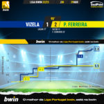 GoalPoint-2023-04-29-Vizela-Pacos-Liga-Bwin-202223-xG