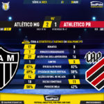 GoalPoint-2023-04-30-Atletico-Mineiro-Athletico-Paranaense-Brazilian-Serie-A-2023-90m