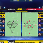 GoalPoint-2023-04-30-Atletico-Mineiro-Athletico-Paranaense-Brazilian-Serie-A-2023-pass-network