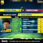 GoalPoint-2023-04-30-Estoril-Santa-Clara-Home-Tiago-Santos-Liga-Bwin-202223-MVP