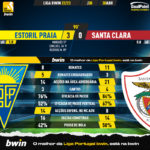 GoalPoint-2023-04-30-Estoril-Santa-Clara-Liga-Bwin-202223-90m