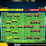 GoalPoint-2023-04-30-Estoril-Santa-Clara-Liga-Bwin-202223-Ratings
