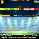 GoalPoint-2023-04-30-Estoril-Santa-Clara-Liga-Bwin-202223-xG
