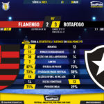 GoalPoint-2023-04-30-Flamengo-Botafogo-Brazilian-Serie-A-2023-90m