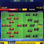 GoalPoint-2023-04-30-Flamengo-Botafogo-Brazilian-Serie-A-2023-Ratings