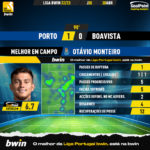 GoalPoint-2023-04-30-Porto-Boavista-Home-Otávio-Monteiro-Liga-Bwin-202223-MVP