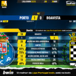 GoalPoint-2023-04-30-Porto-Boavista-Liga-Bwin-202223-90m