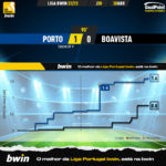 GoalPoint-2023-04-30-Porto-Boavista-Liga-Bwin-202223-xG