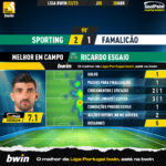 GoalPoint-2023-04-30-Sporting-Famalicao-Home-Ricardo-Esgaio-Liga-Bwin-202223-MVP