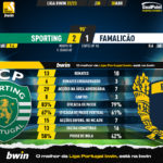 GoalPoint-2023-04-30-Sporting-Famalicao-Liga-Bwin-202223-90m