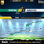 GoalPoint-2023-04-30-Sporting-Famalicao-Liga-Bwin-202223-xG