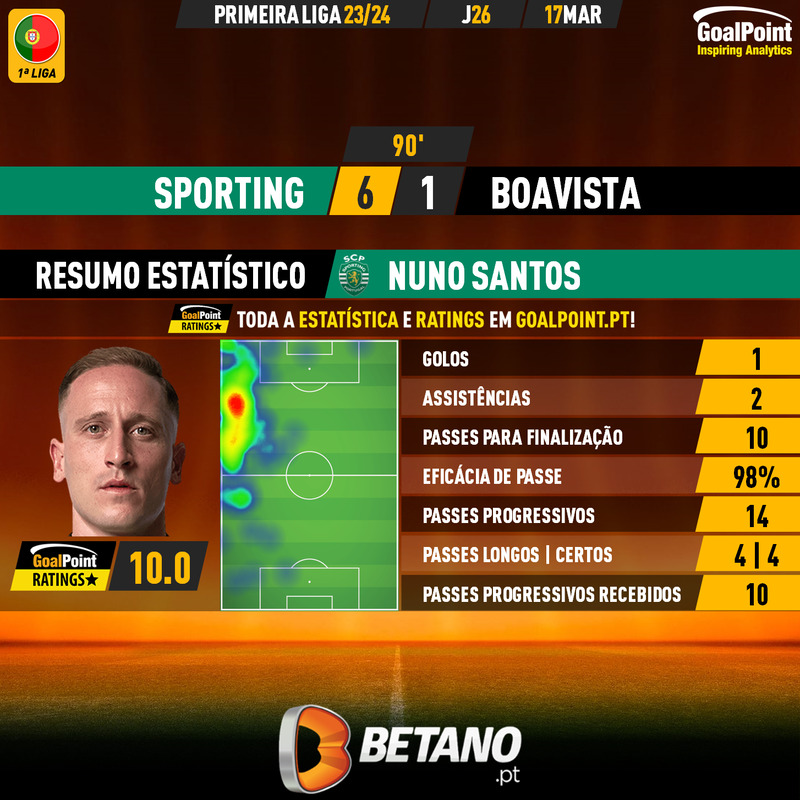 GoalPoint-2024-03-17-Sporting-Boavista-Home-Nuno-Santos-Primeira-Liga-202324-MVP