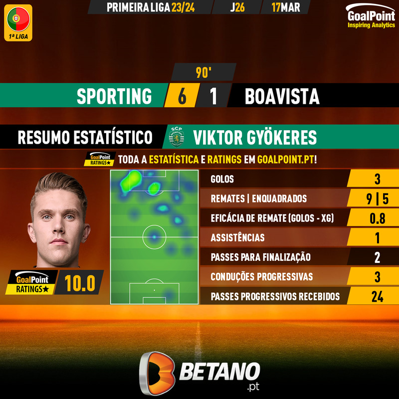 GoalPoint-2024-03-17-Sporting-Boavista-Home-Viktor-Gyökeres-Primeira-Liga-202324-MVP