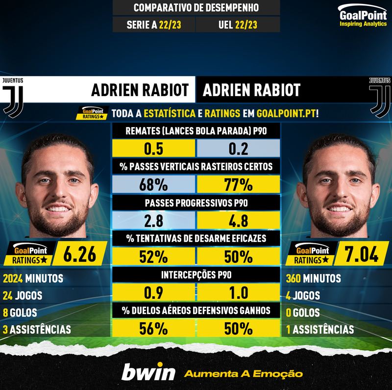 GoalPoint-Adrien_Rabiot_2022_vs_Adrien_Rabiot_2022-infog