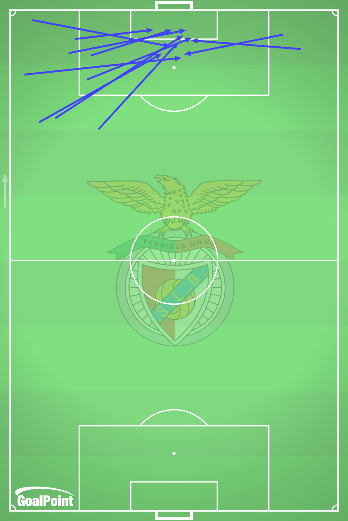GoalPoint-Benfica-Cruzamentos-Remate-Liga-bwin-J26-202223