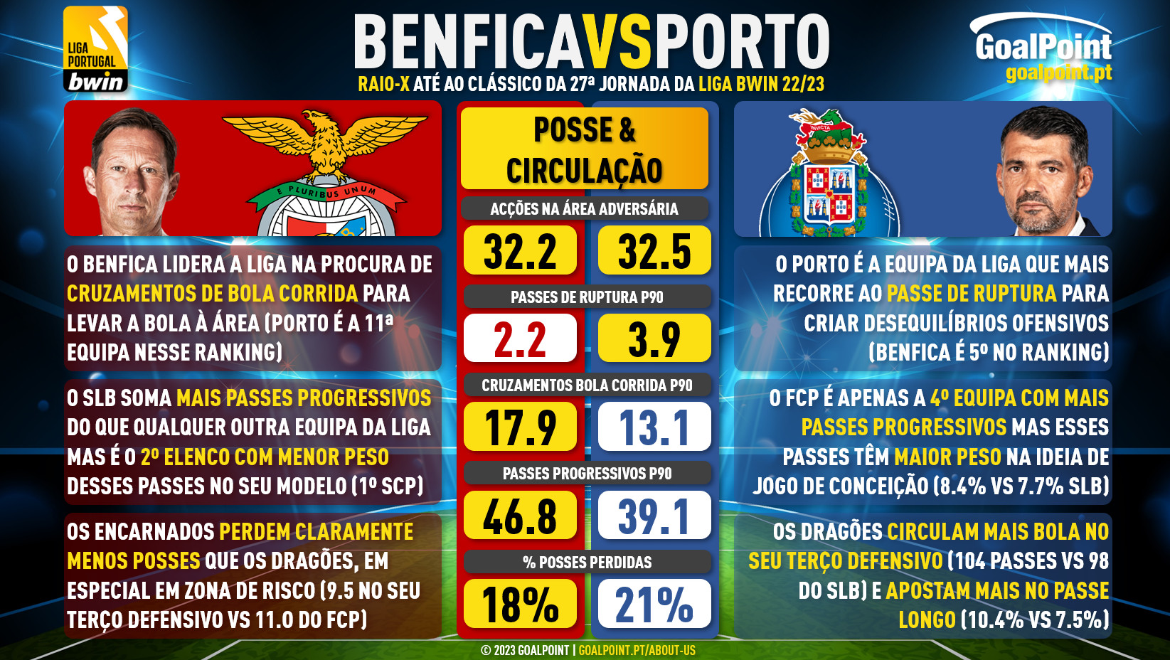 GoalPoint-Benfica-Porto-Antevisao-B-RaioX-04.2023-infog