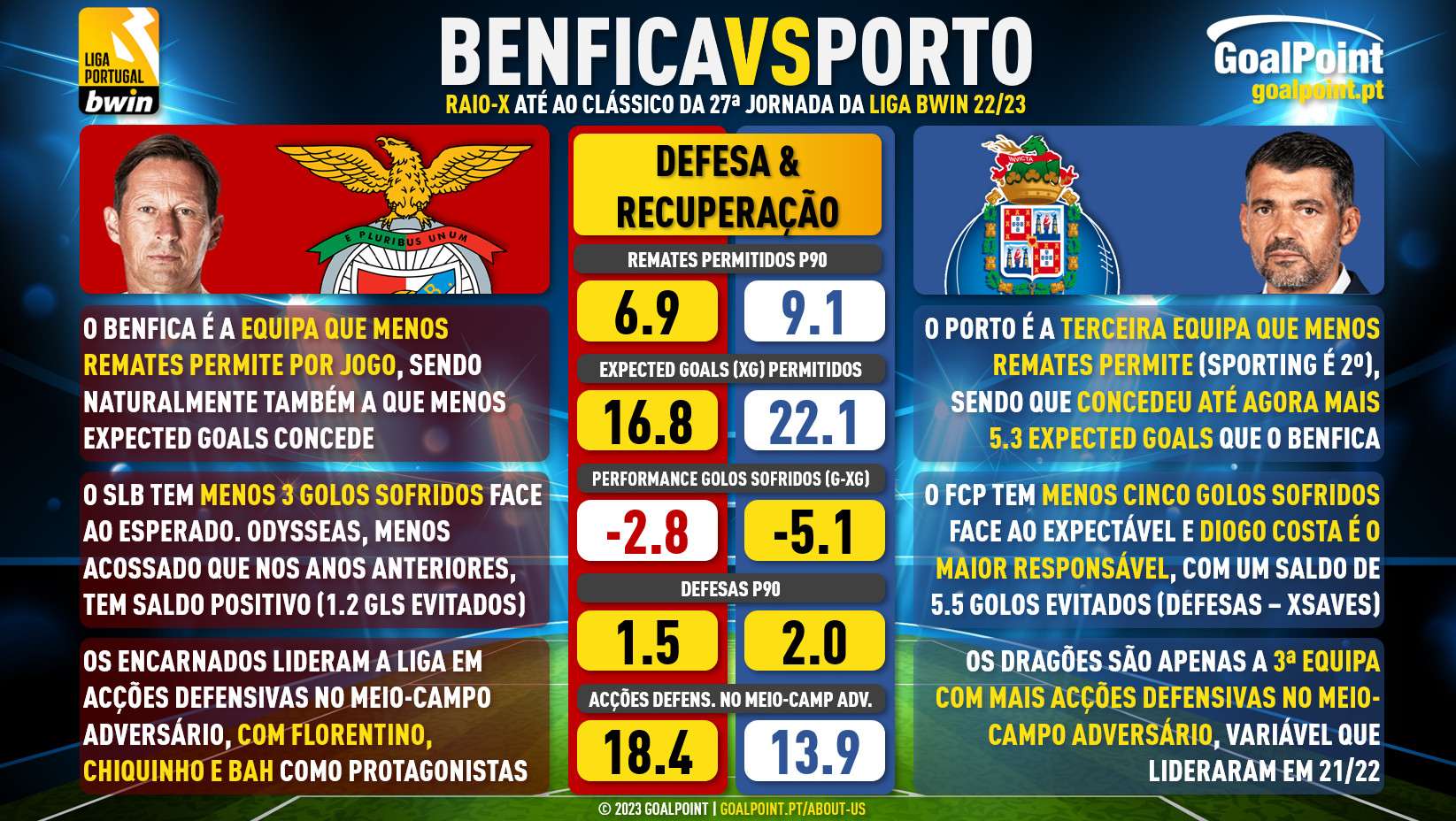 GoalPoint-Benfica-Porto-Antevisao-C-RaioX-04.2023-infog