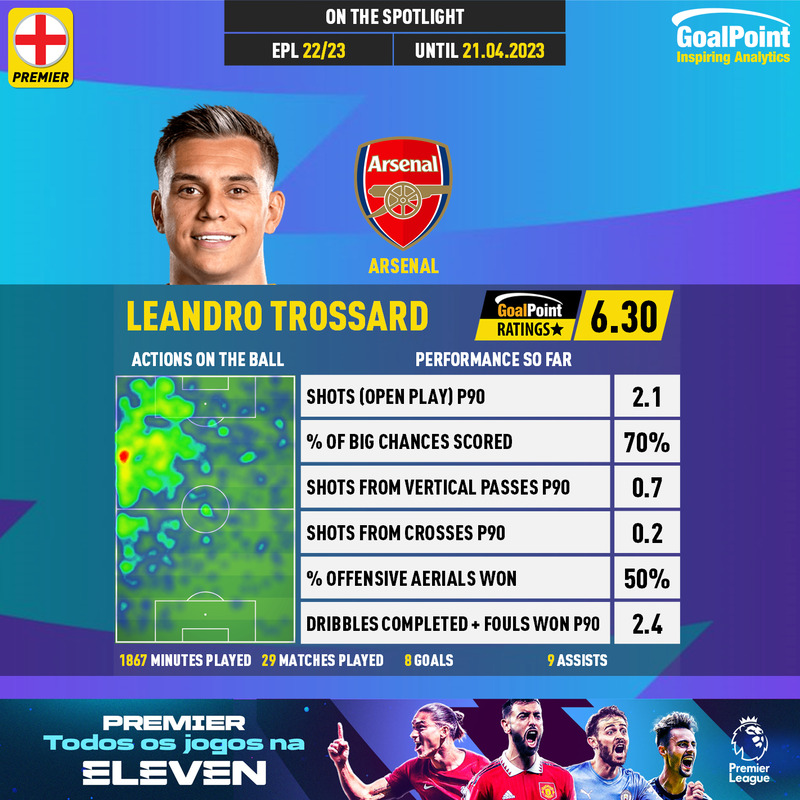 GoalPoint-English-Premier-League-2018-Leandro-Trossard-infog