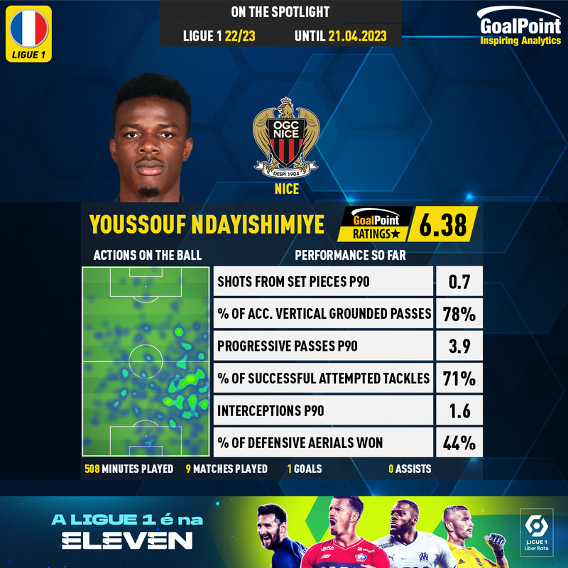 GoalPoint-French-Ligue-1-2018-Youssouf-Ndayishimiye-infog