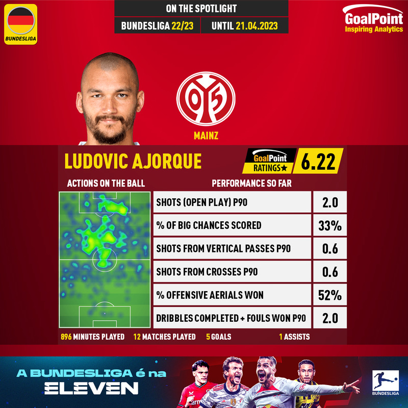 GoalPoint-German-Bundesliga-2018-Ludovic-Ajorque-infog