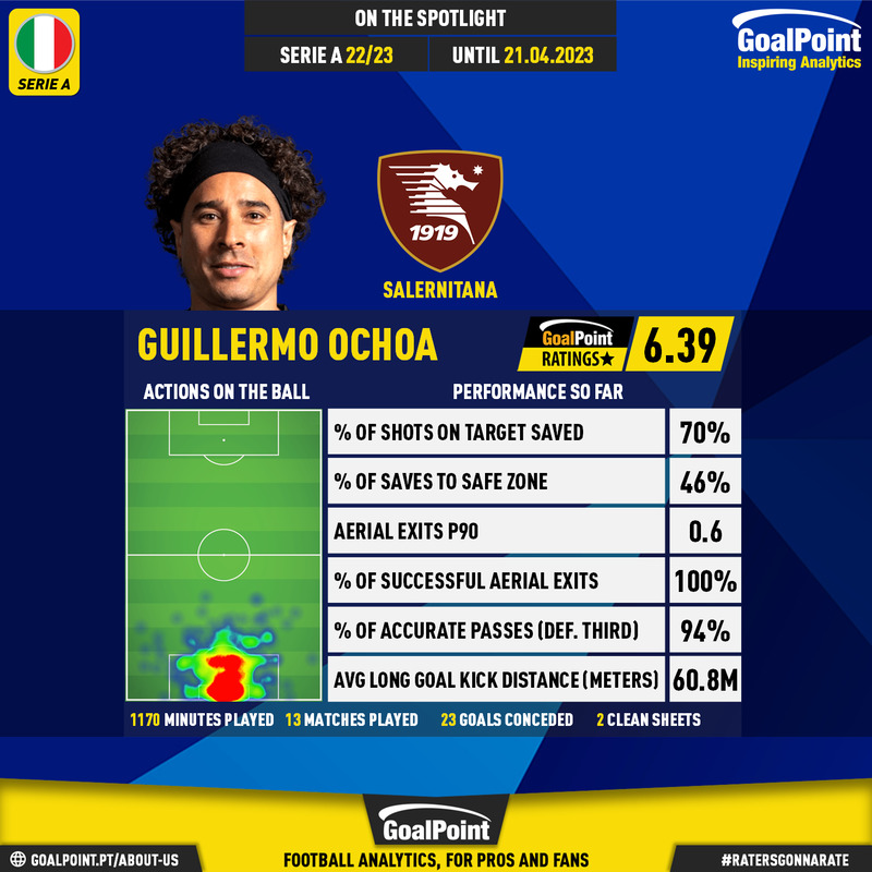 GoalPoint-Italian-Serie-A-2018-Guillermo-Ochoa-infog