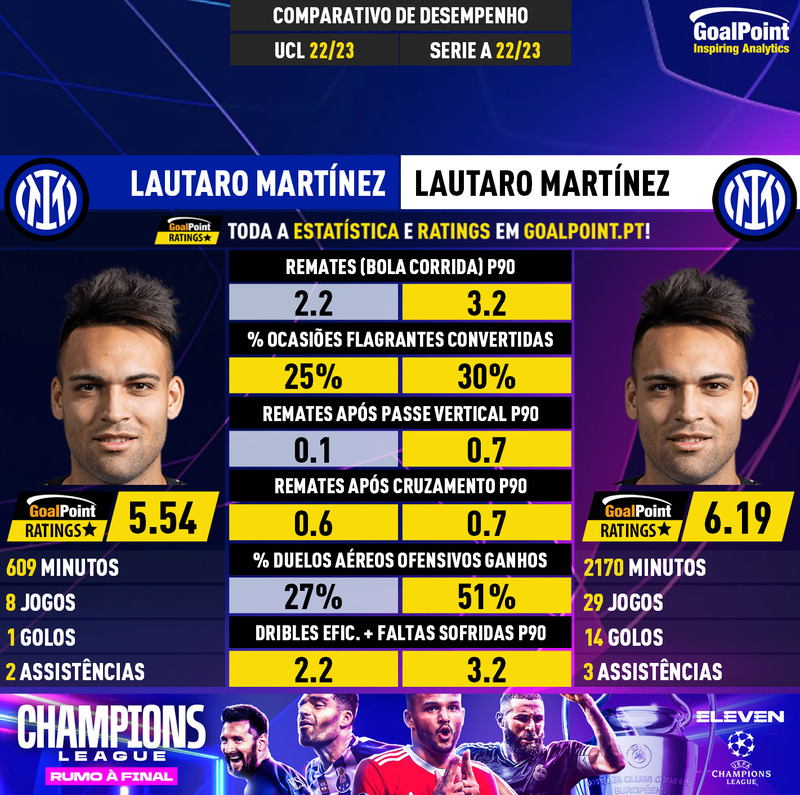 GoalPoint-Lautaro_Martínez_2022_vs_Lautaro_Martínez_2022-infog