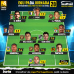 GoalPoint-Onze-Jornada-28-Liga-bwin-202223-infog