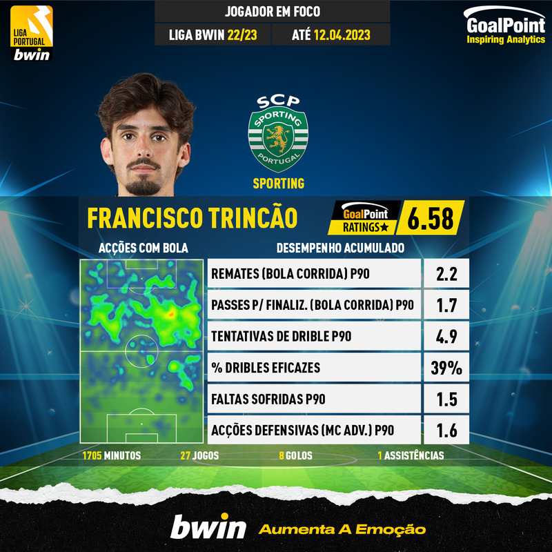 GoalPoint-Portuguese-Primeira-Liga-2018-Francisco-Trincão-infog