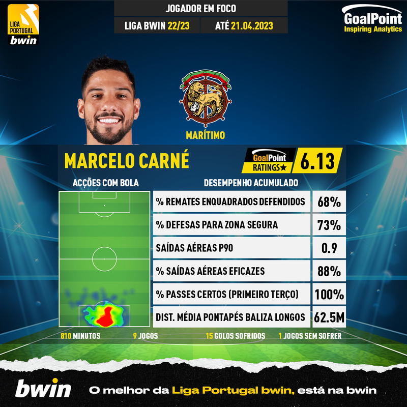 GoalPoint-Portuguese-Primeira-Liga-2018-Marcelo-Carné-infog
