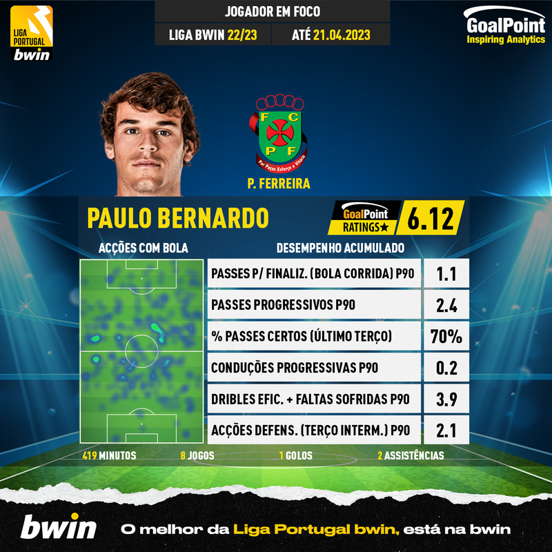 GoalPoint-Portuguese-Primeira-Liga-2018-Paulo-Bernardo-infog