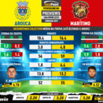 GoalPoint-Preview-Jornada27-Arouca-Maritimo-Liga-Bwin-202223-infog