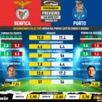 GoalPoint-Preview-Jornada27-Benfica-Porto-Liga-Bwin-202223-infog