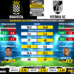 GoalPoint-Preview-Jornada27-Boavista-Vitoria-SC-Liga-Bwin-202223-infog