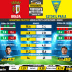 GoalPoint-Preview-Jornada27-Braga-Estoril-Liga-Bwin-202223-infog