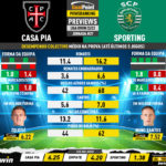 GoalPoint-Preview-Jornada27-Casa-Pia-Sporting-Liga-Bwin-202223-infog