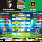 GoalPoint-Preview-Jornada27-Portimonense-Rio-Ave-Liga-Bwin-202223-infog