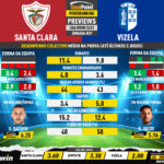 GoalPoint-Preview-Jornada27-Santa-Clara-Vizela-Liga-Bwin-202223-infog