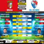 GoalPoint-Preview-Jornada28-Braga-Gil-Vicente-Liga-Bwin-202223-infog