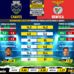 GoalPoint-Preview-Jornada28-Chaves-Benfica-Liga-Bwin-202223-infog