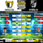 GoalPoint-Preview-Jornada28-Famalicao-Vitoria-SC-Liga-Bwin-202223-infog