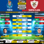 GoalPoint-Preview-Jornada28-Porto-Santa-Clara-Liga-Bwin-202223-infog